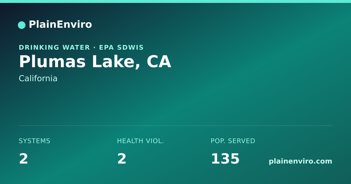 Shareable card for Plumas Lake, California drinking water
