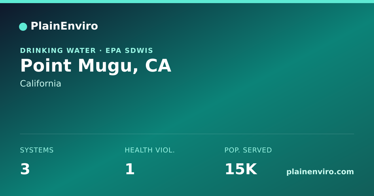 Shareable card for Point Mugu, California drinking water
