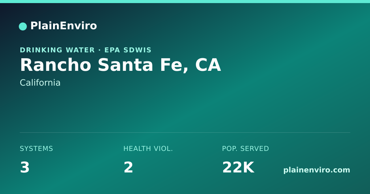 Shareable card for Rancho Santa Fe, California drinking water