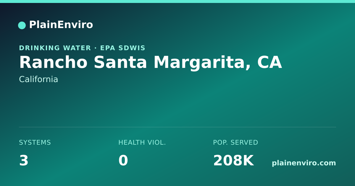 Shareable card for Rancho Santa Margarita, California drinking water