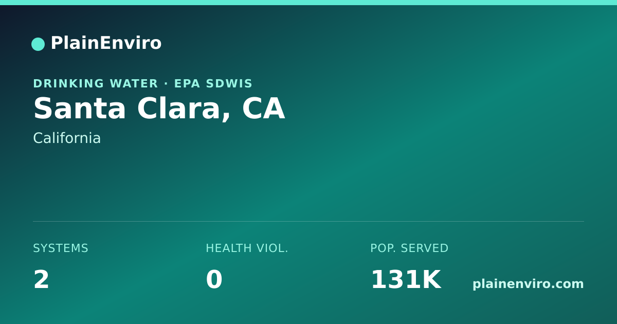 Shareable card for Santa Clara, California drinking water