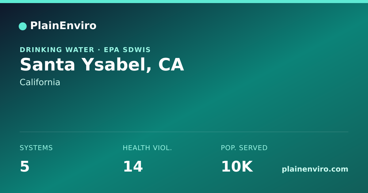 Shareable card for Santa Ysabel, California drinking water