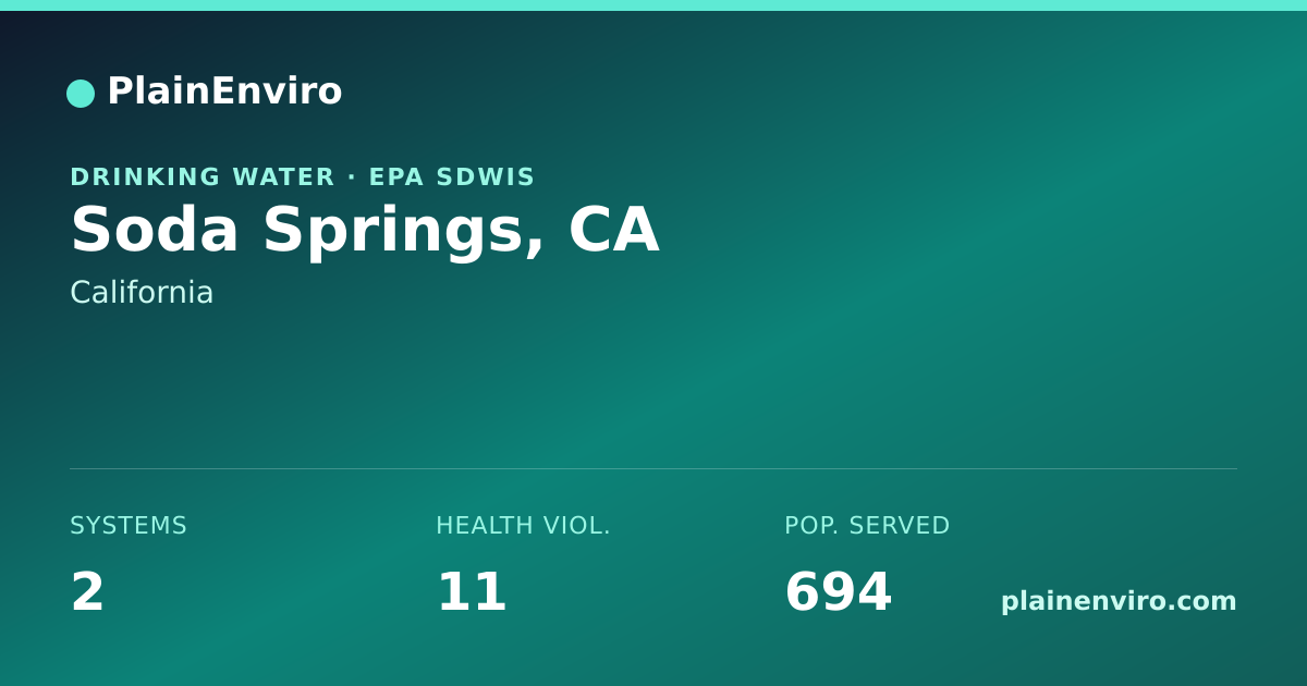 Shareable card for Soda Springs, California drinking water