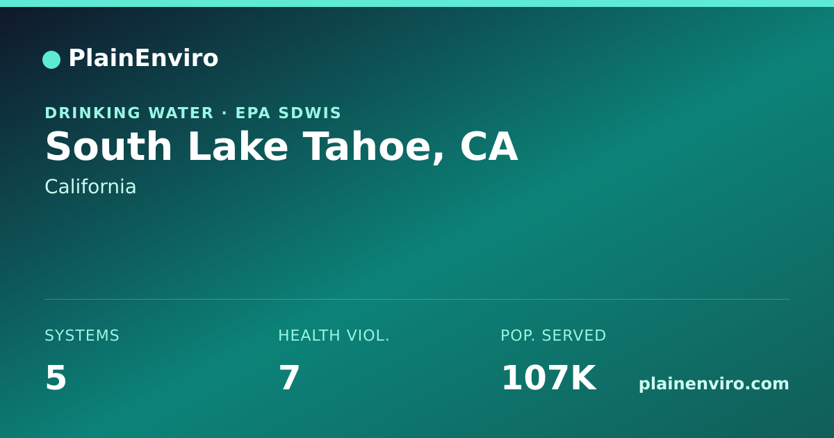 Shareable card for South Lake Tahoe, California drinking water
