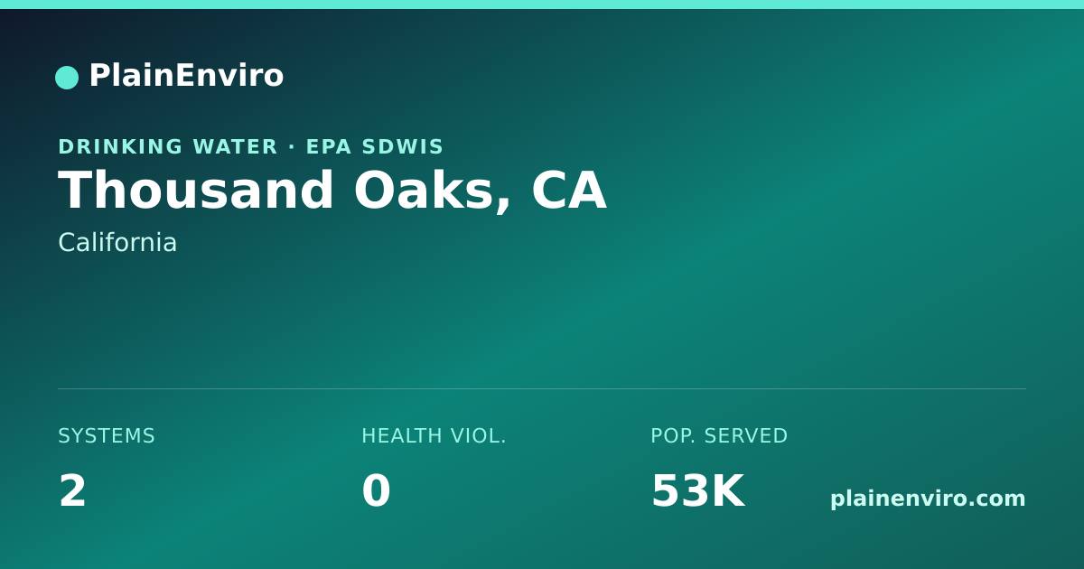 Shareable card for Thousand Oaks, California drinking water