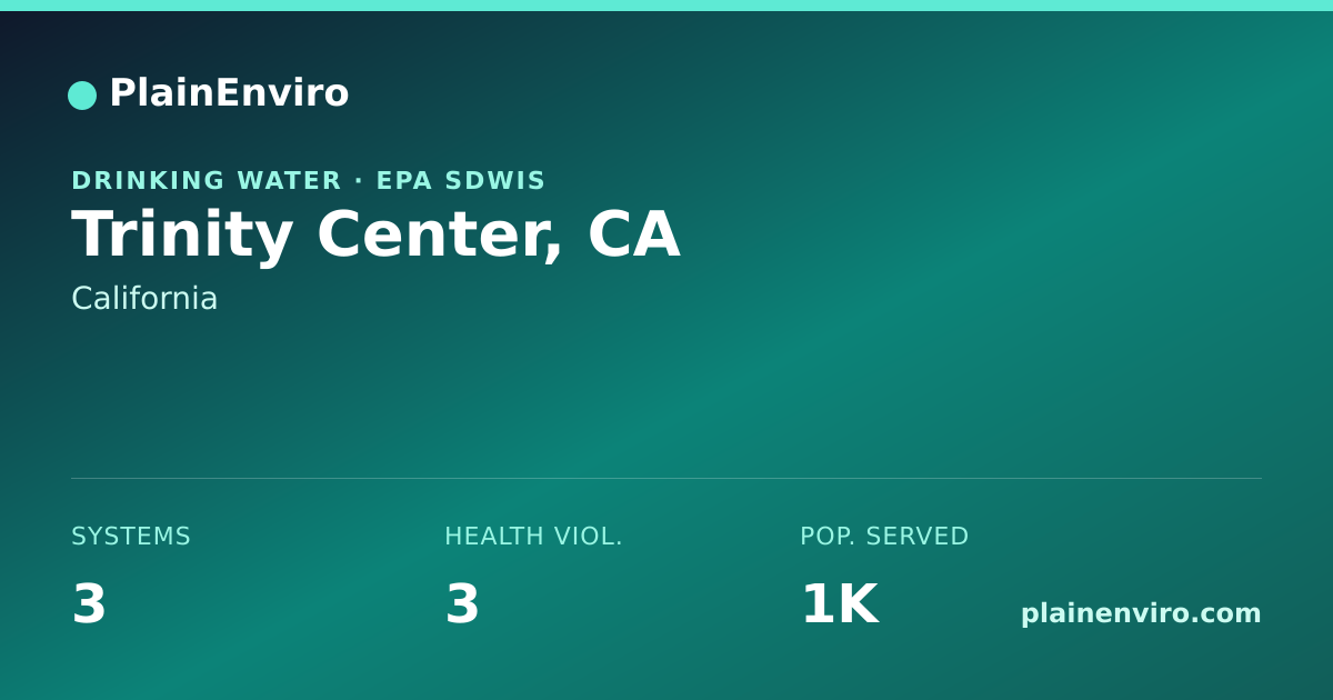 Shareable card for Trinity Center, California drinking water