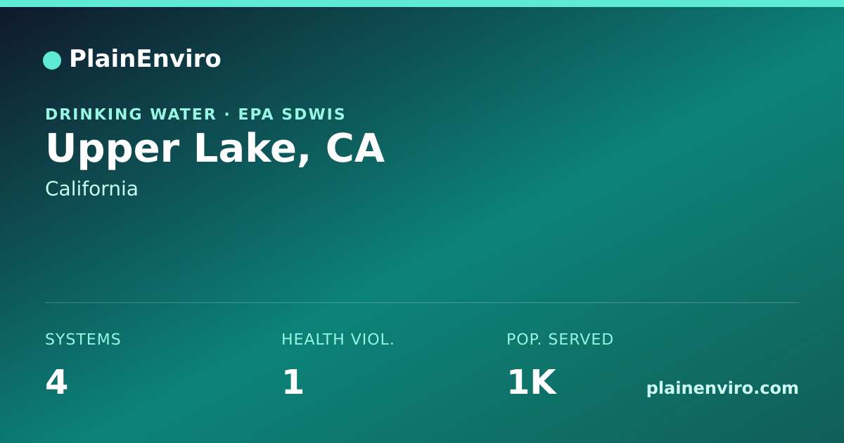 Shareable card for Upper Lake, California drinking water