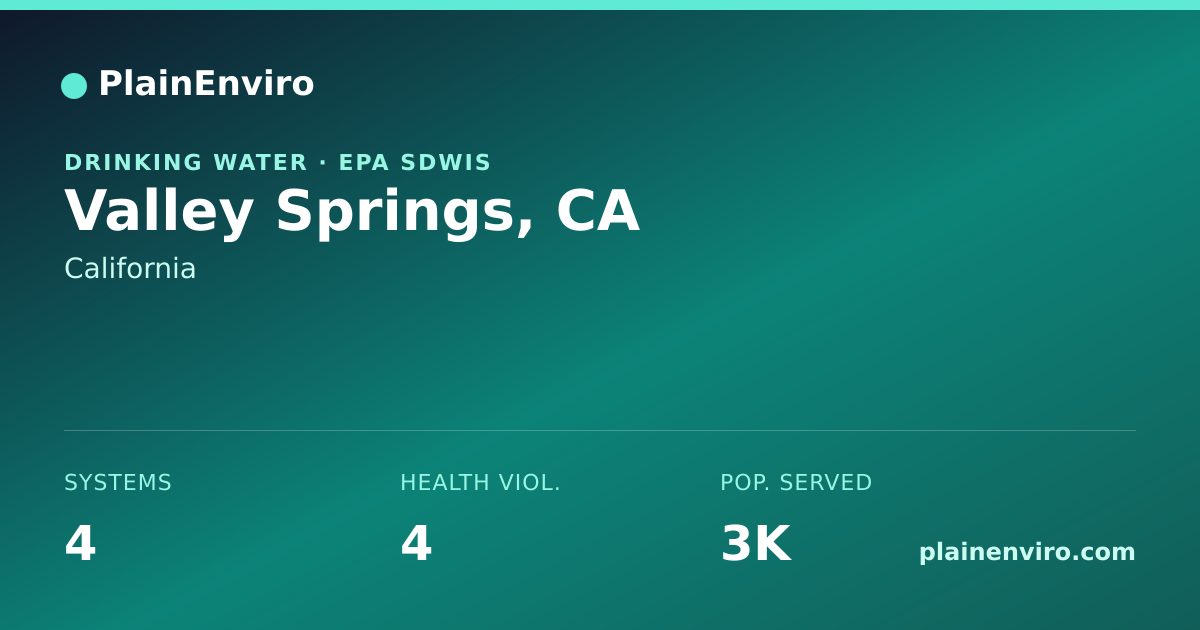 Shareable card for Valley Springs, California drinking water