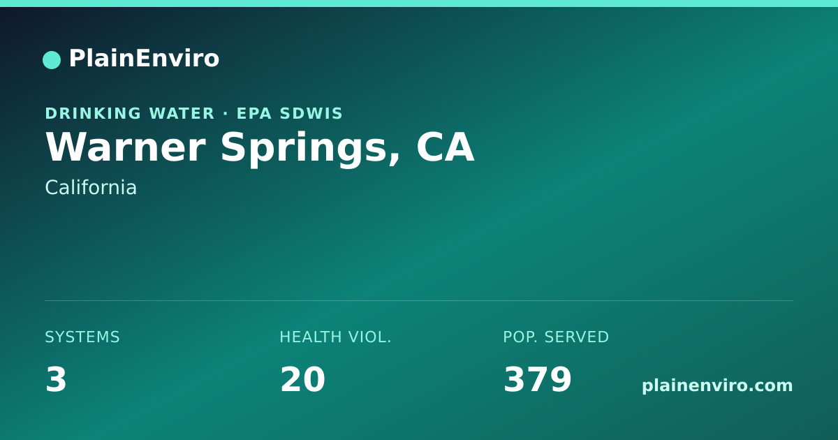 Shareable card for Warner Springs, California drinking water