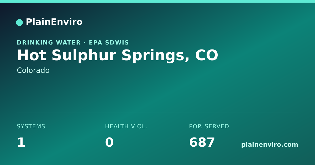 Shareable card for Hot Sulphur Springs, Colorado drinking water
