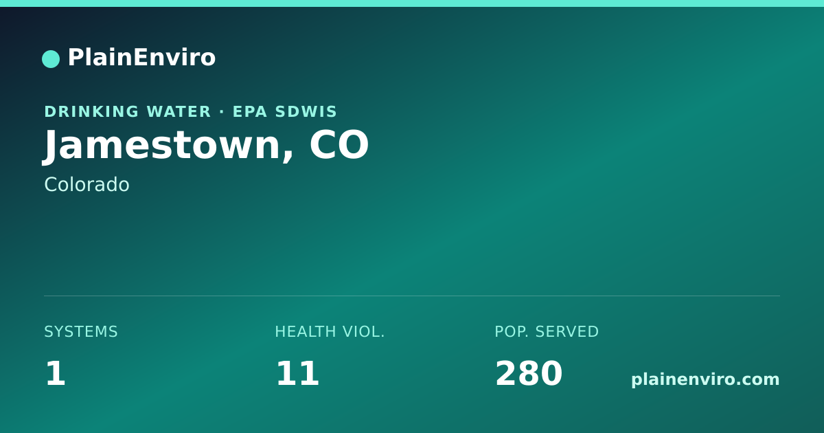 Shareable card for Jamestown, Colorado drinking water