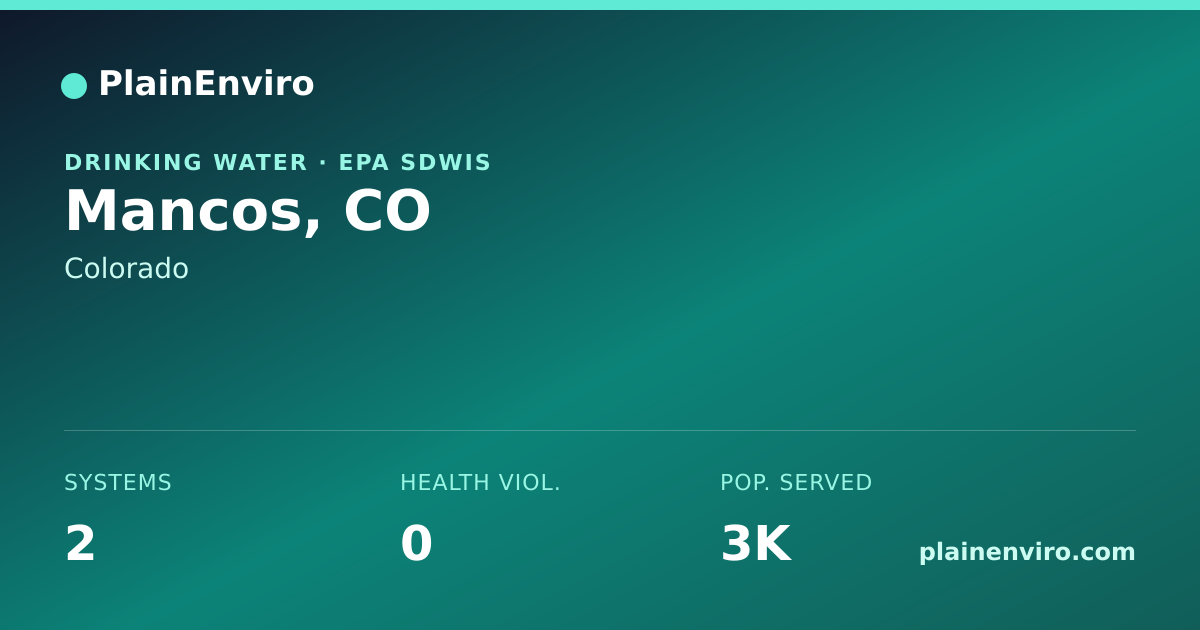 Shareable card for Mancos, Colorado drinking water