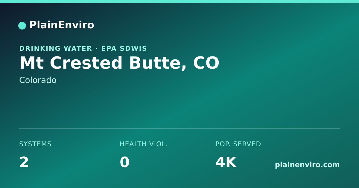 Shareable card for Mt Crested Butte, Colorado drinking water