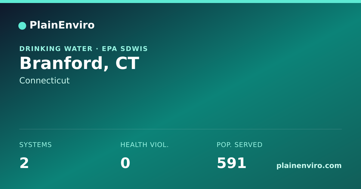 Shareable card for Branford, Connecticut drinking water
