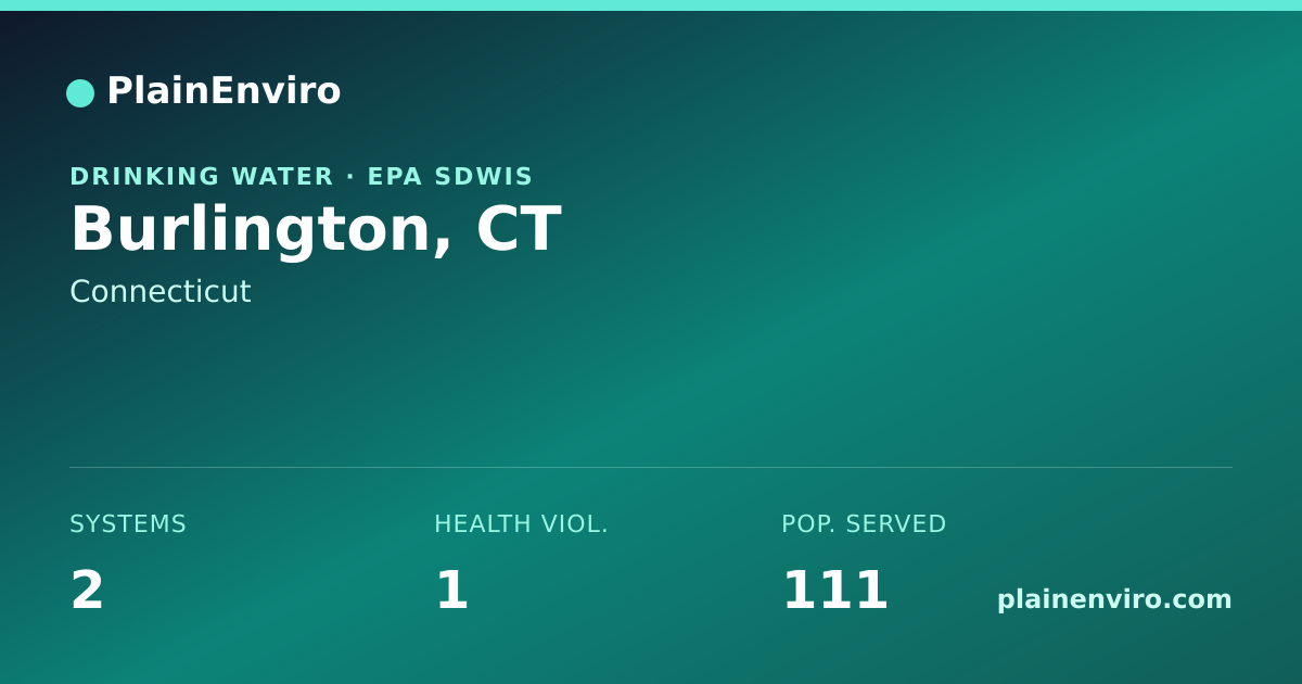 Shareable card for Burlington, Connecticut drinking water