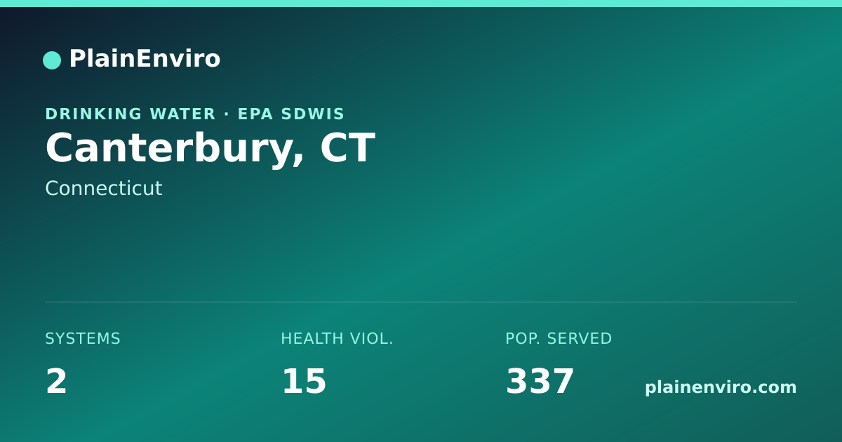 Shareable card for Canterbury, Connecticut drinking water