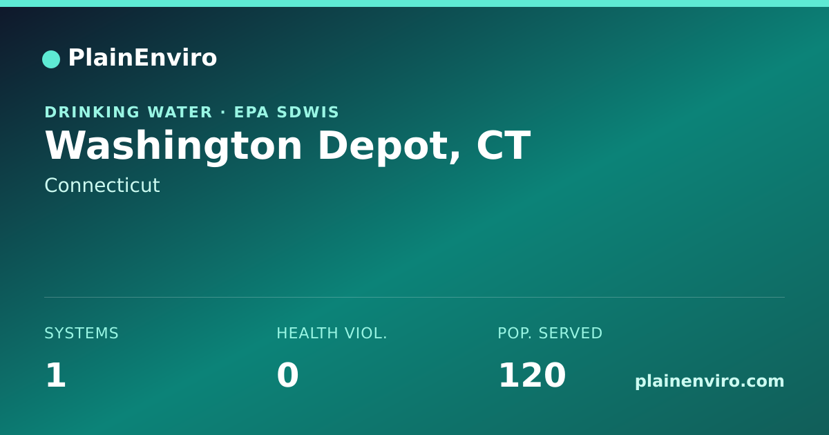 Shareable card for Washington Depot, Connecticut drinking water
