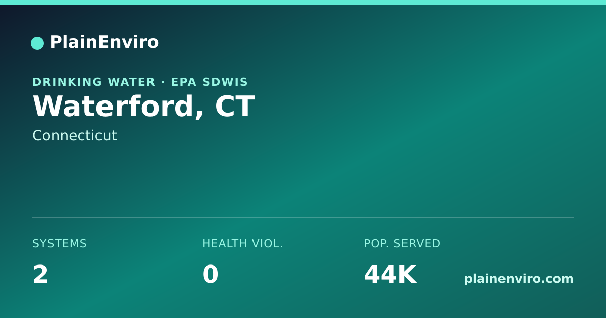 Shareable card for Waterford, Connecticut drinking water