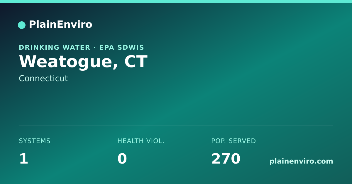 Shareable card for Weatogue, Connecticut drinking water