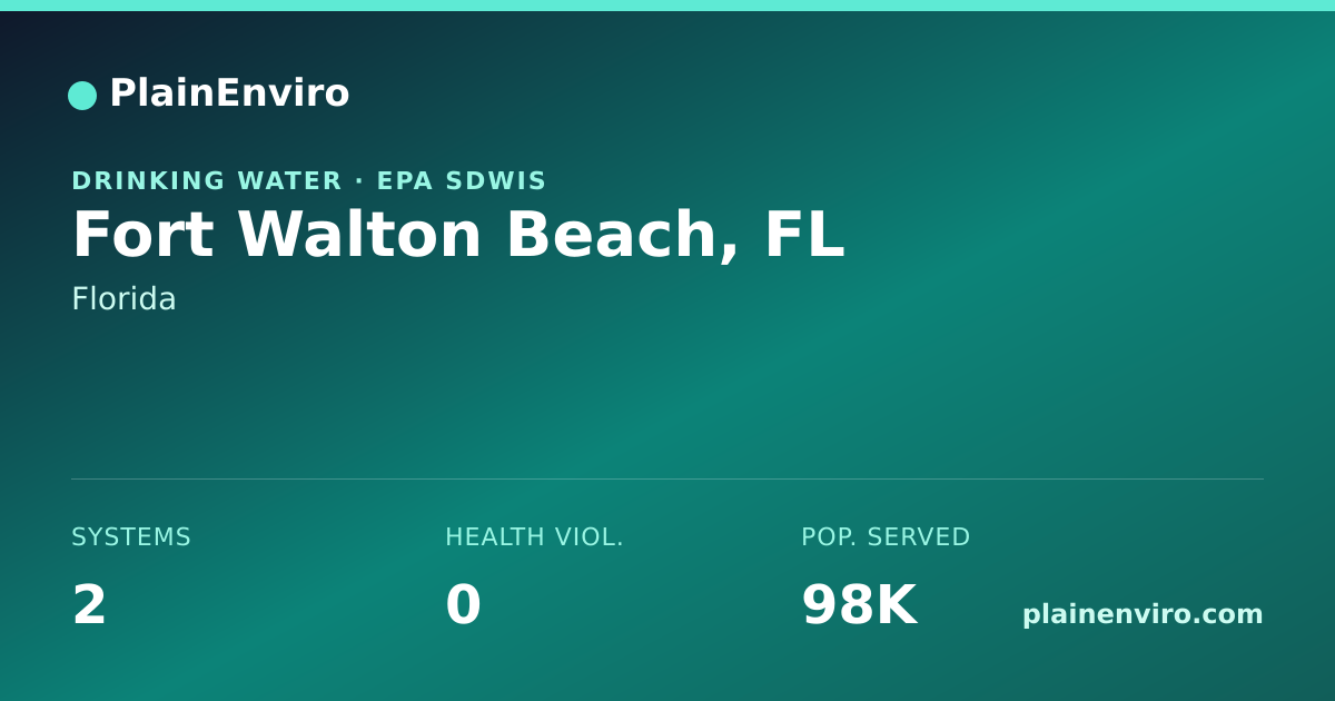 Shareable card for Fort Walton Beach, Florida drinking water