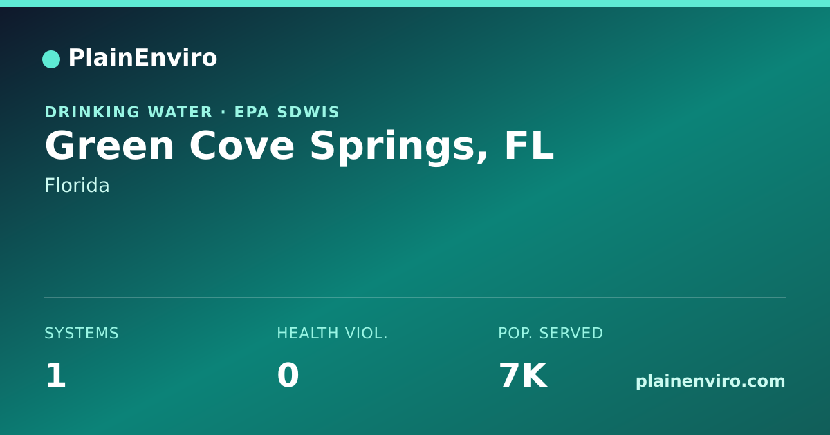 Shareable card for Green Cove Springs, Florida drinking water