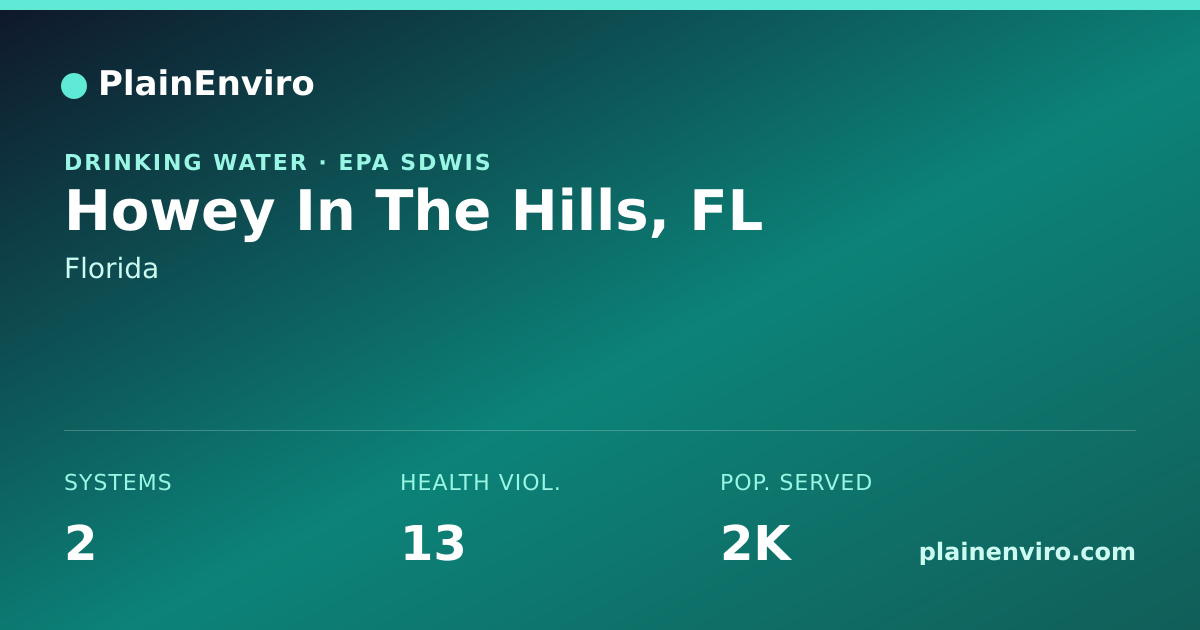 Shareable card for Howey In The Hills, Florida drinking water