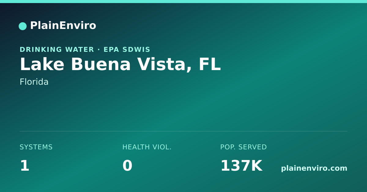 Shareable card for Lake Buena Vista, Florida drinking water