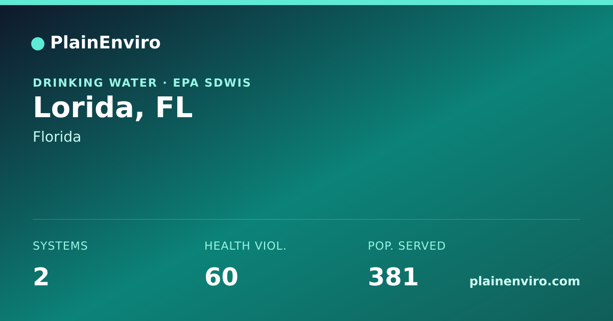 Shareable card for Lorida, Florida drinking water