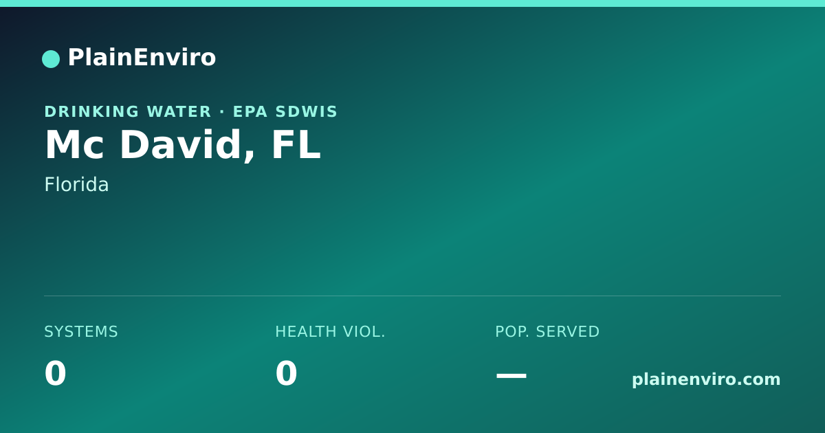 Shareable card for Mc David, Florida drinking water