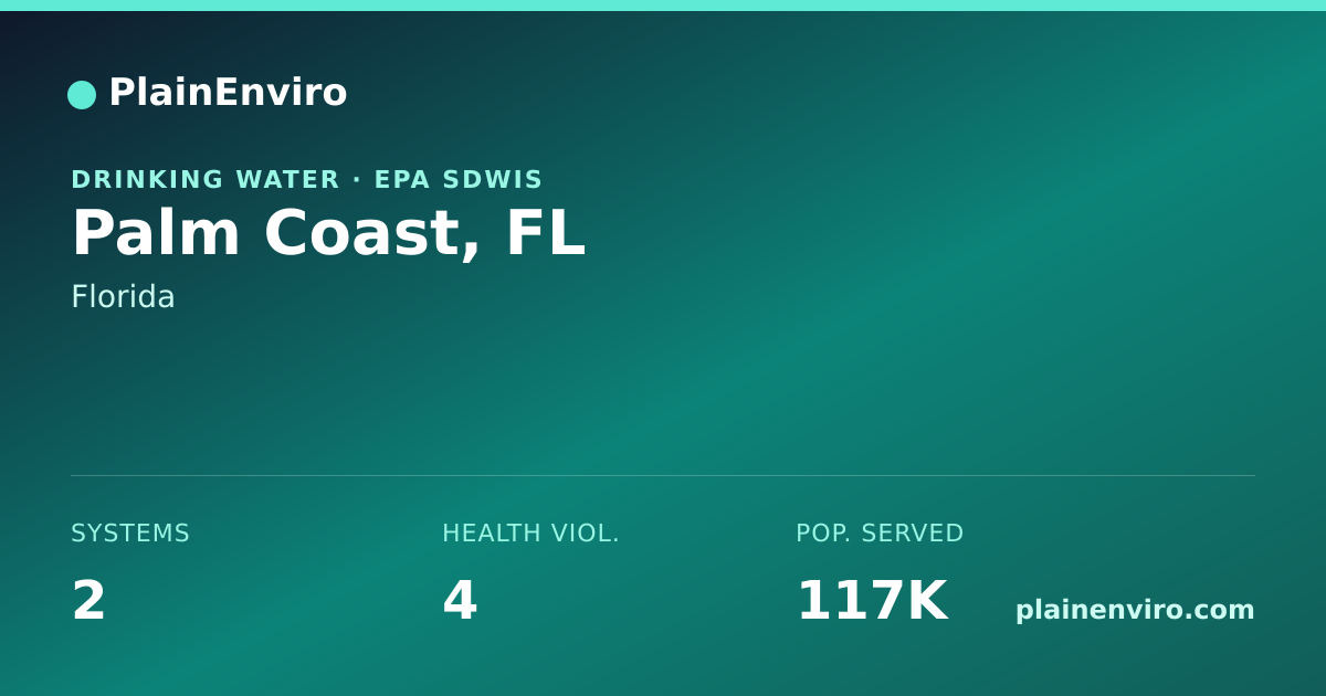 Shareable card for Palm Coast, Florida drinking water