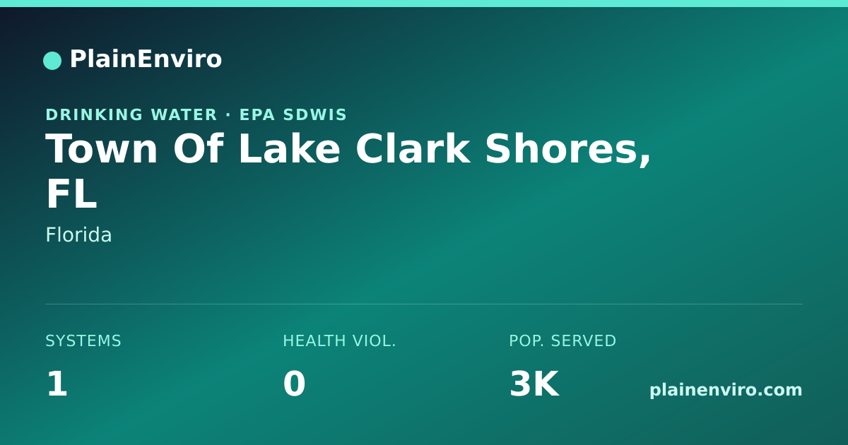 Shareable card for Town Of Lake Clark Shores, Florida drinking water