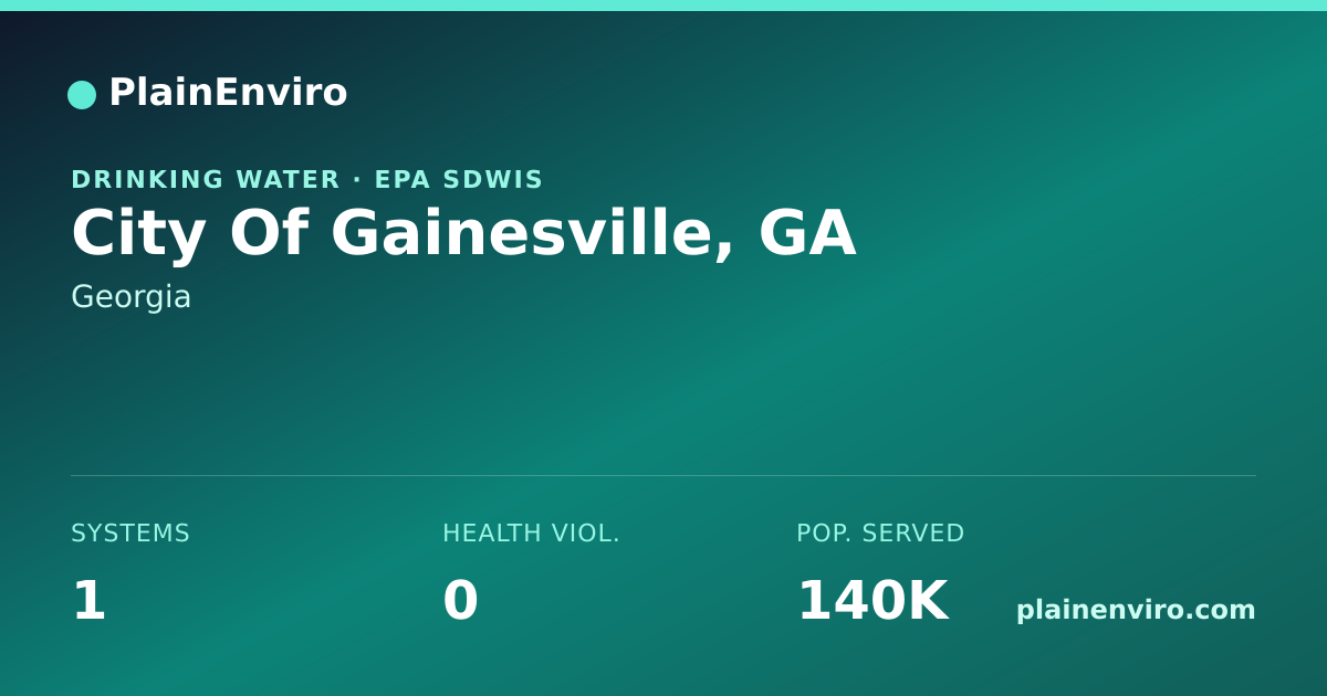 Shareable card for City Of Gainesville, Georgia drinking water