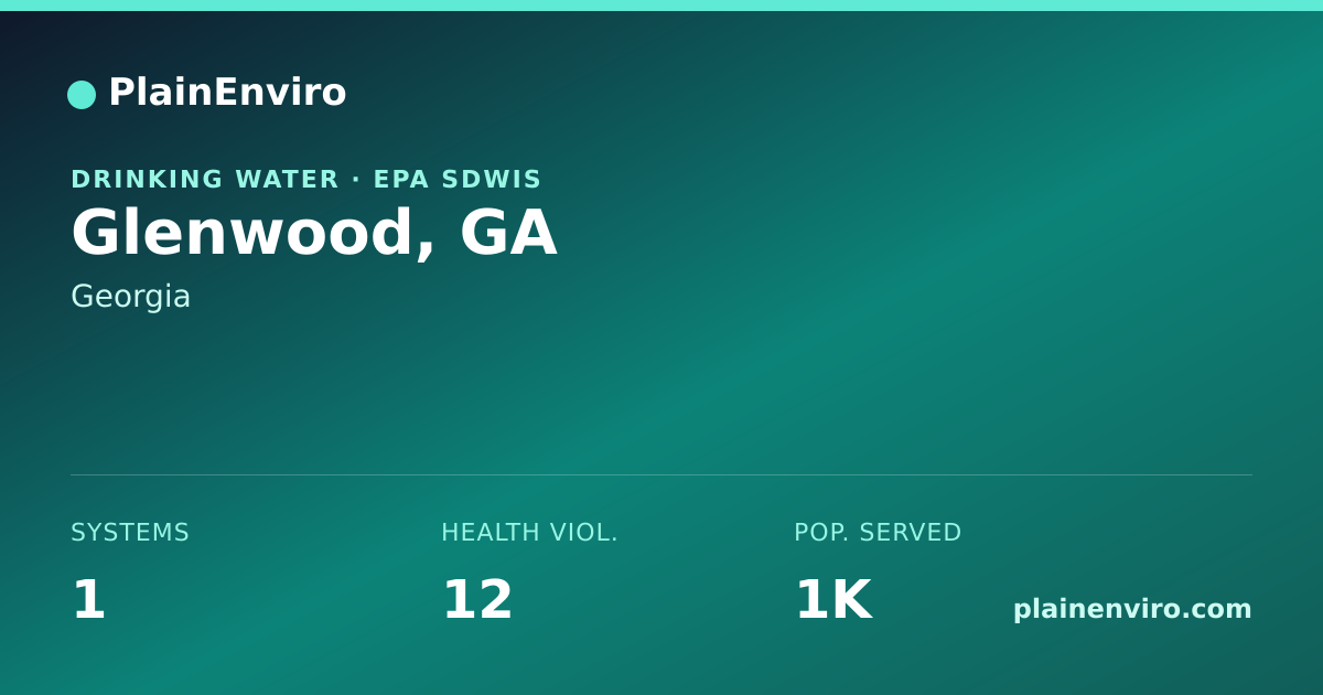 Shareable card for Glenwood, Georgia drinking water