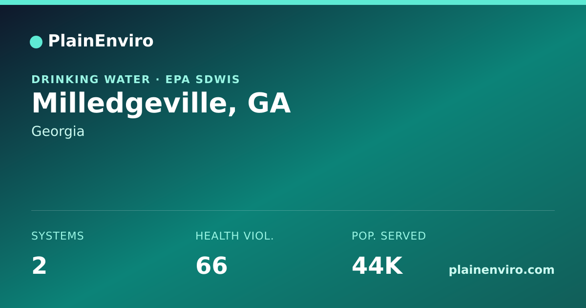 Shareable card for Milledgeville, Georgia drinking water