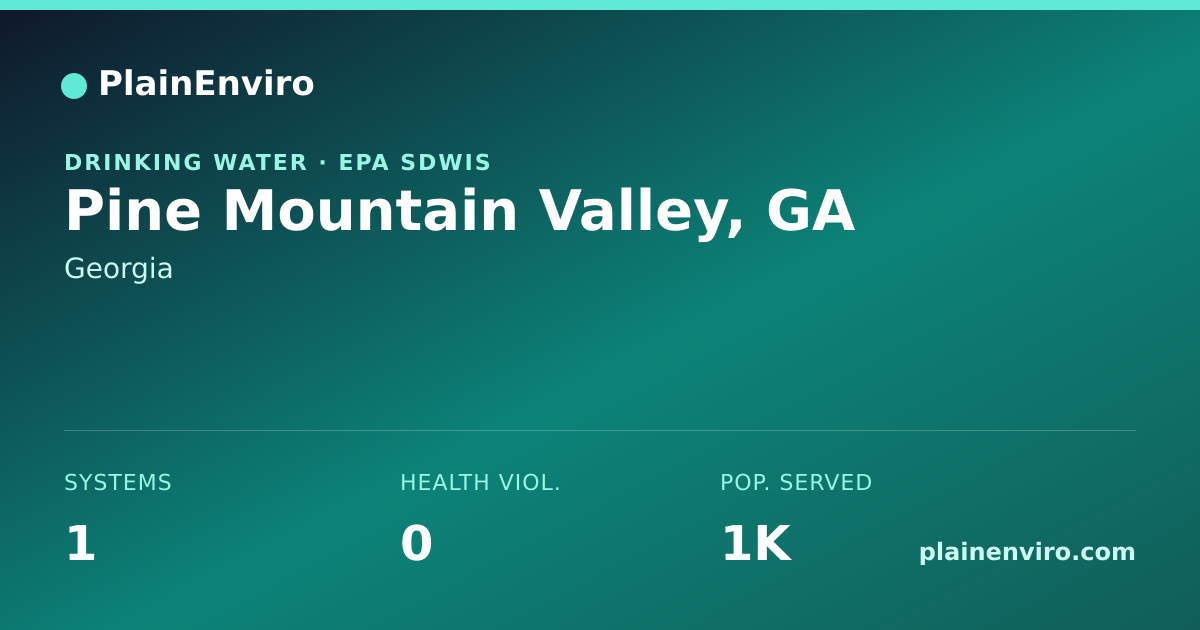 Shareable card for Pine Mountain Valley, Georgia drinking water