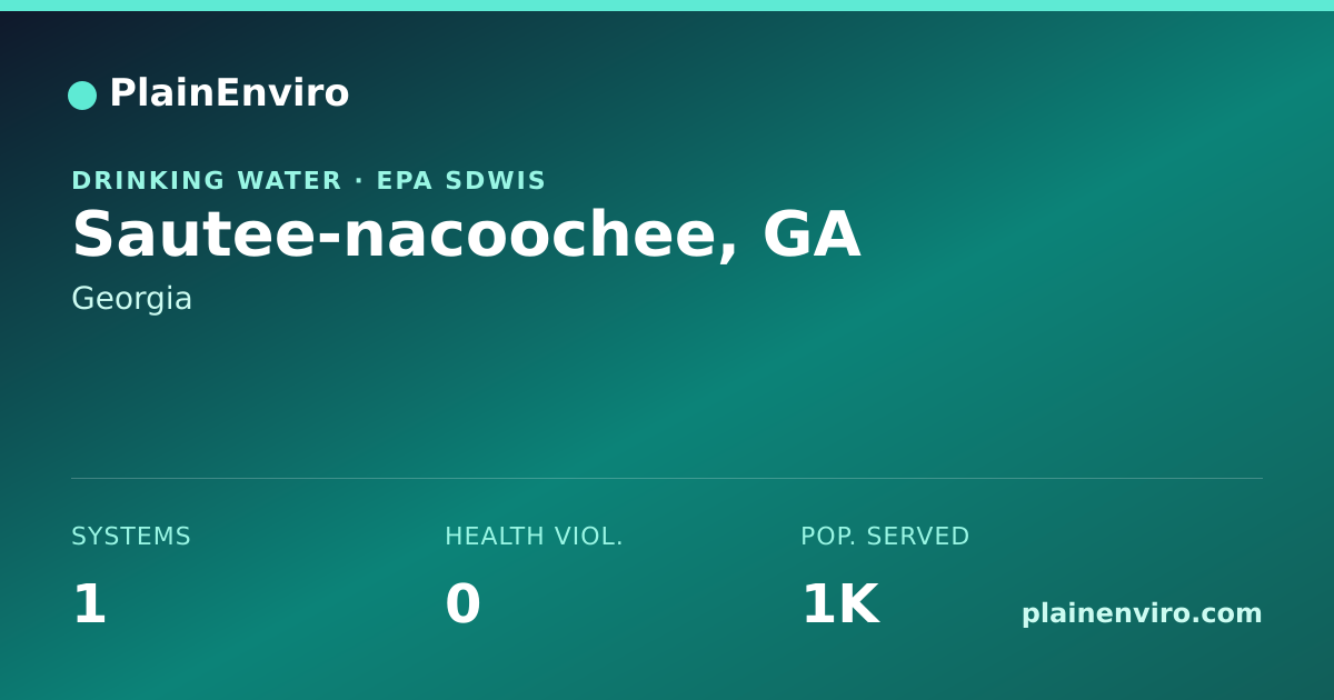 Shareable card for Sautee-nacoochee, Georgia drinking water
