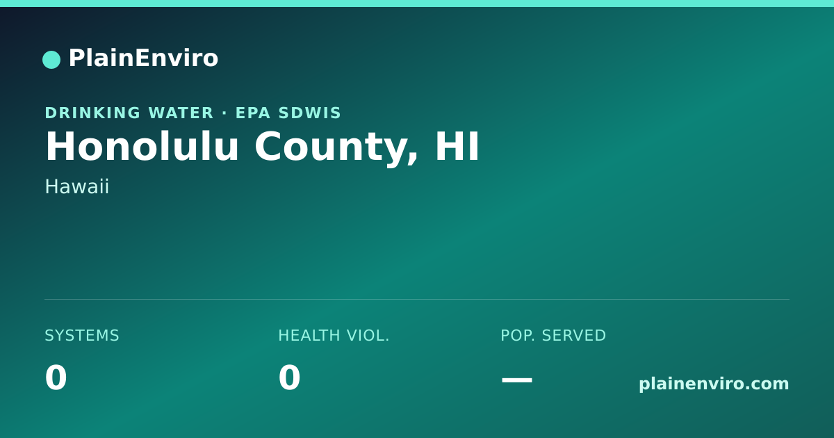 Shareable card for Honolulu County, Hawaii drinking water
