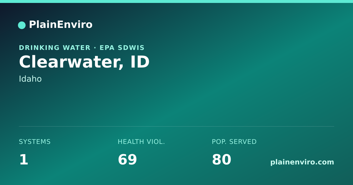 Shareable card for Clearwater, Idaho drinking water