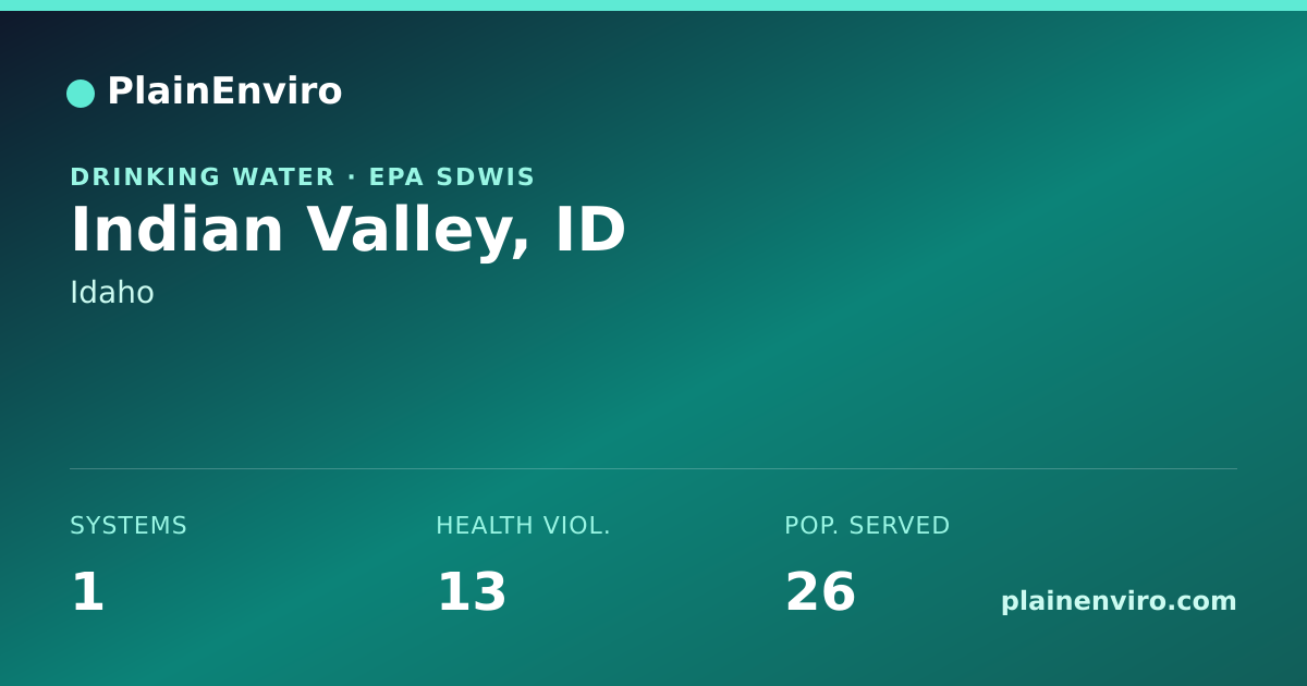 Shareable card for Indian Valley, Idaho drinking water