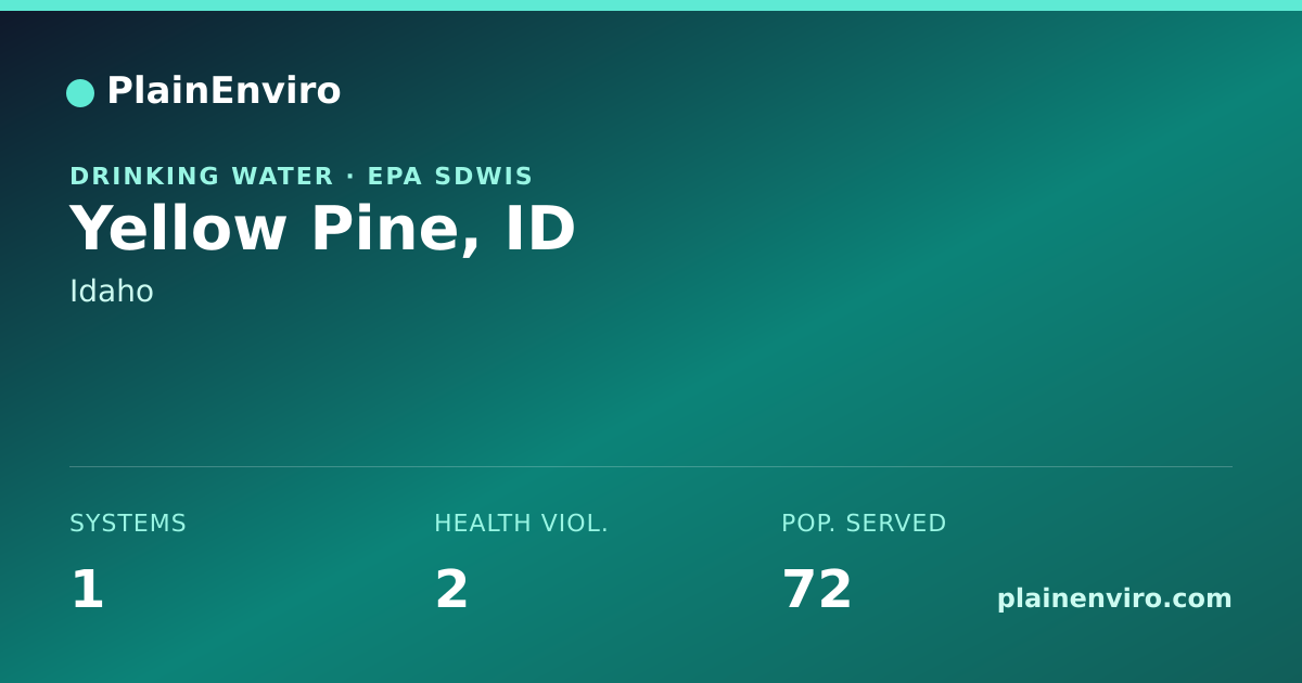 Shareable card for Yellow Pine, Idaho drinking water