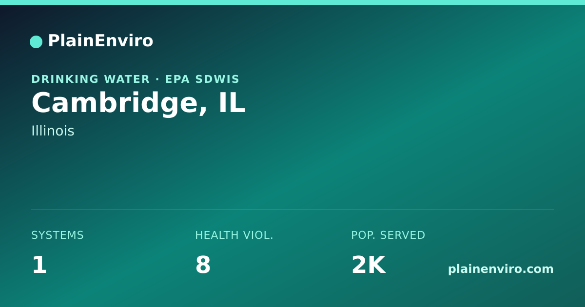 Shareable card for Cambridge, Illinois drinking water