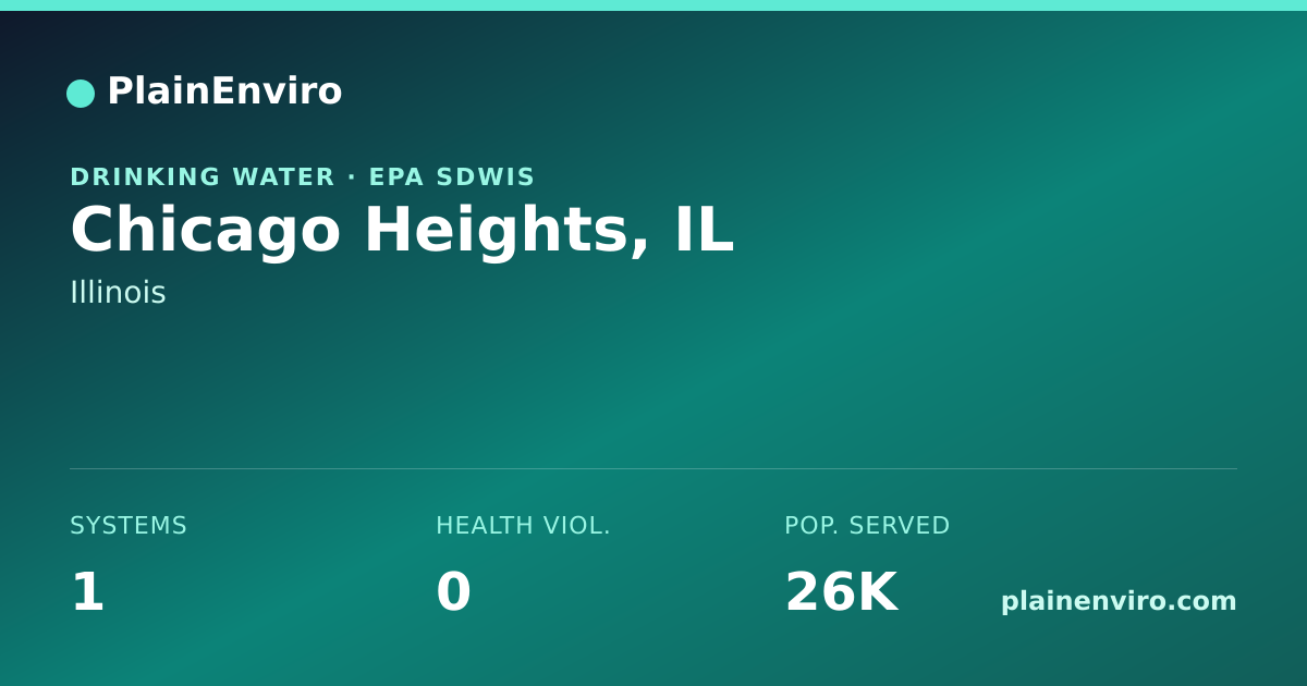 Shareable card for Chicago Heights, Illinois drinking water