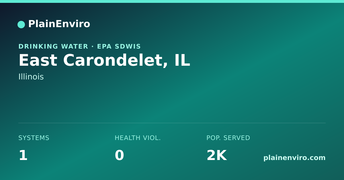Shareable card for East Carondelet, Illinois drinking water