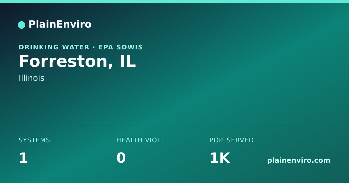 Shareable card for Forreston, Illinois drinking water