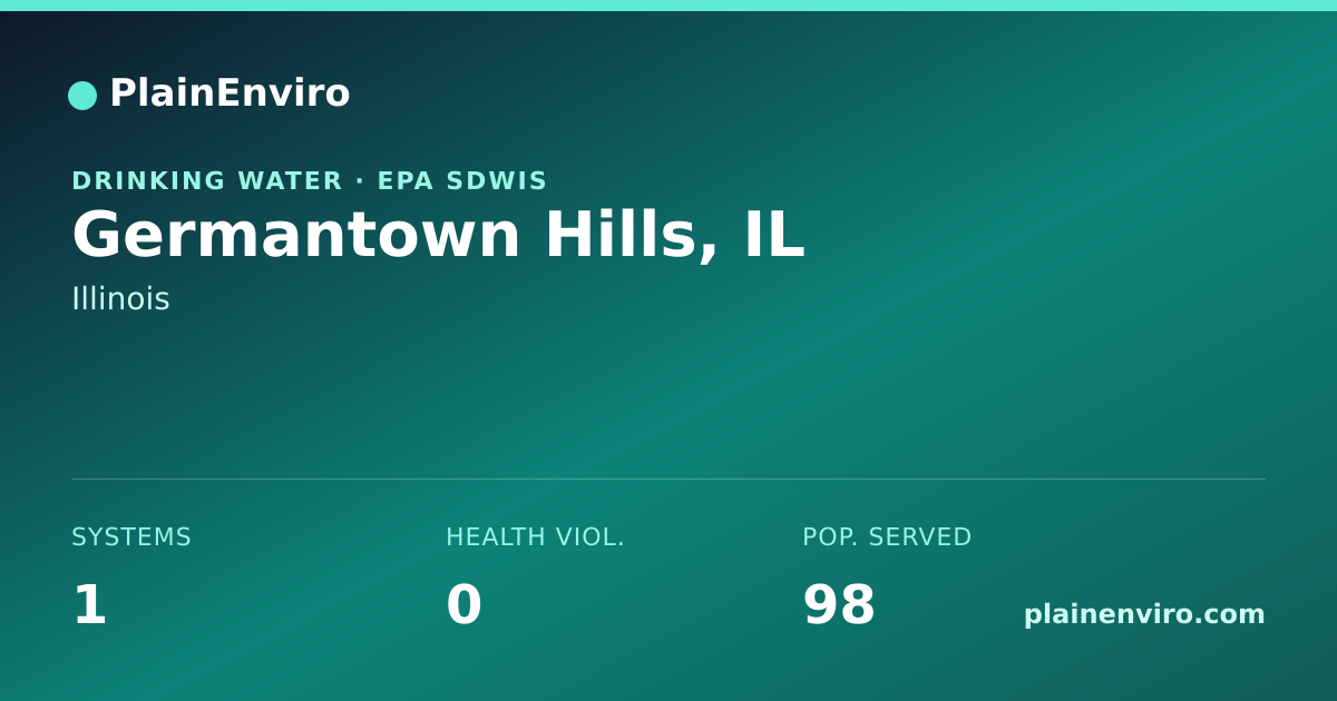 Shareable card for Germantown Hills, Illinois drinking water