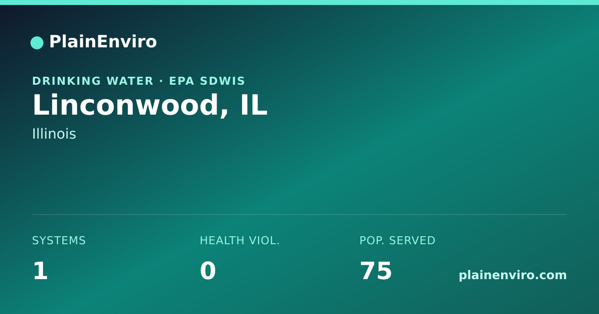 Shareable card for Linconwood, Illinois drinking water