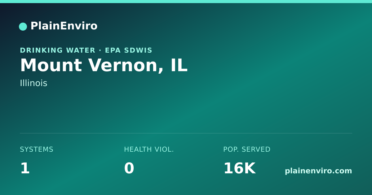 Shareable card for Mount Vernon, Illinois drinking water