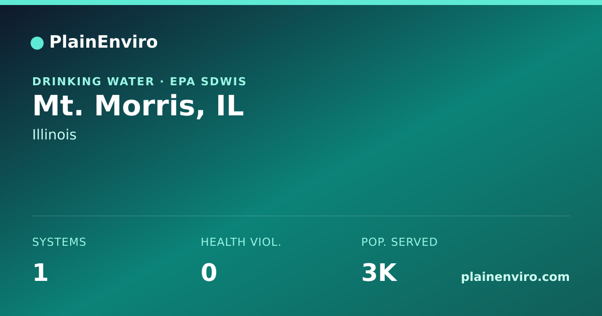 Shareable card for Mt. Morris, Illinois drinking water