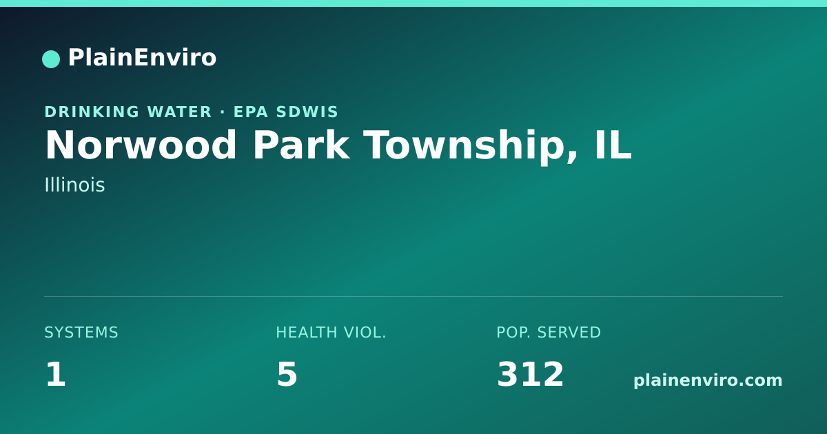 Shareable card for Norwood Park Township, Illinois drinking water