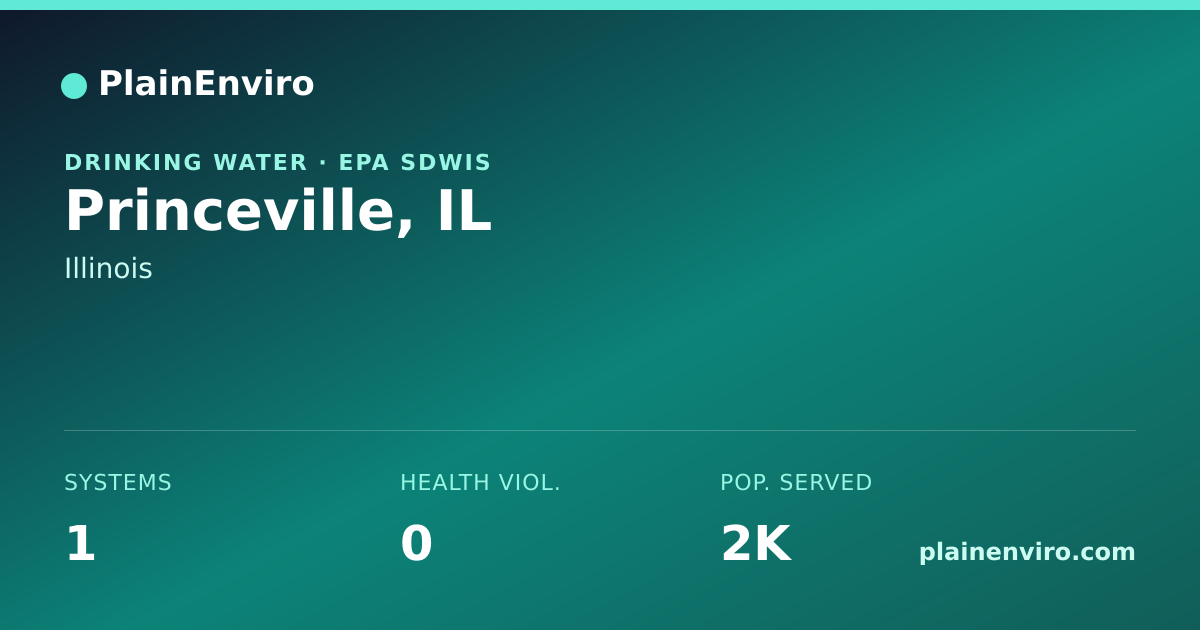 Shareable card for Princeville, Illinois drinking water